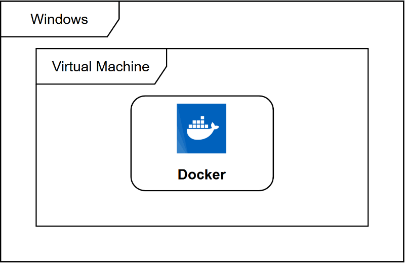 Docker介绍及安装